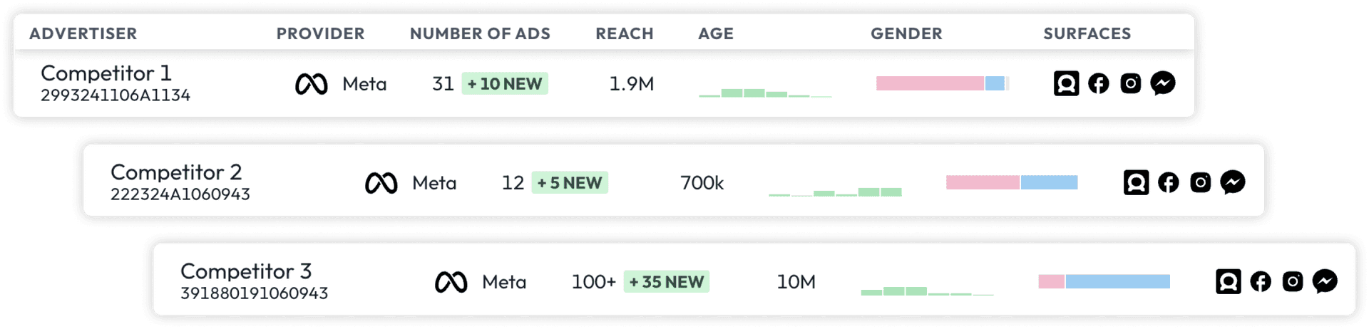 Images with competitors stats